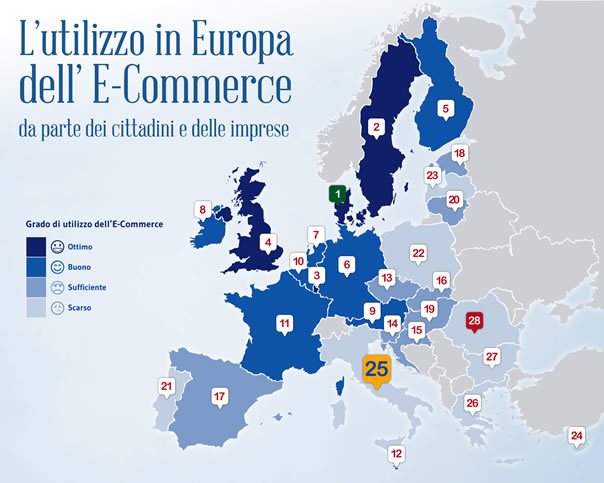 Utilizzo dell E‐Commerce in Europa
