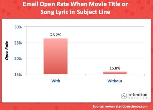 Come incrementare il tasso di apertura delle mail3