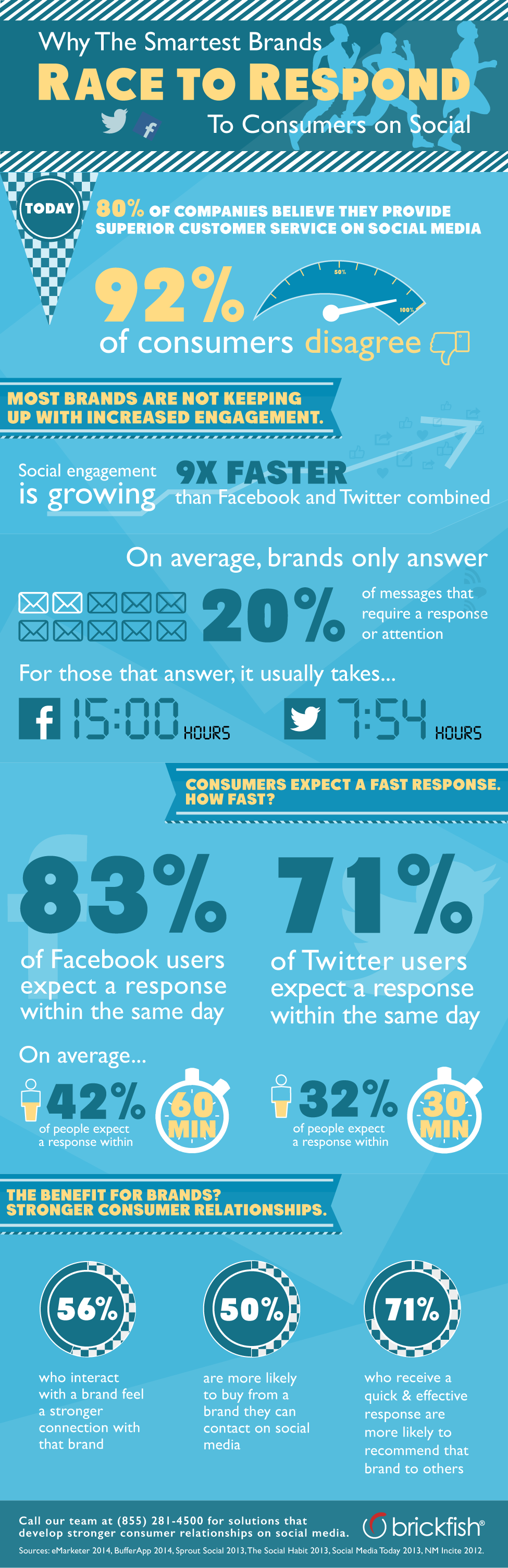 Social Customer Engagement_infografica