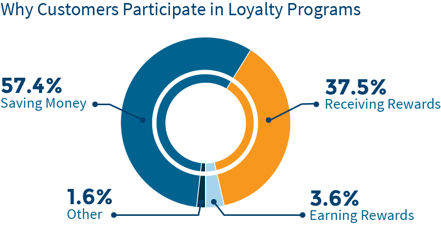customer-loyalty-perchè_1