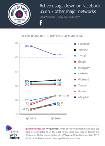 16th-March-2015-Active-usage-down-on-Facebook