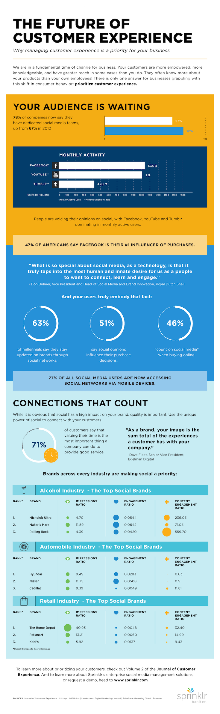 Social Customer Experience_infografica
