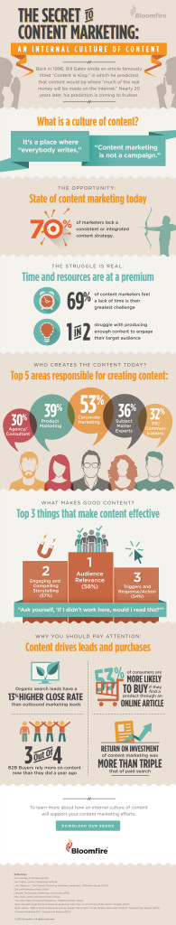 Content_Marketing_infografica