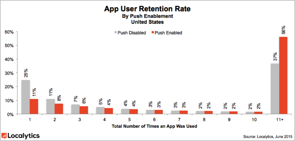 App_User_Retention_Rate3