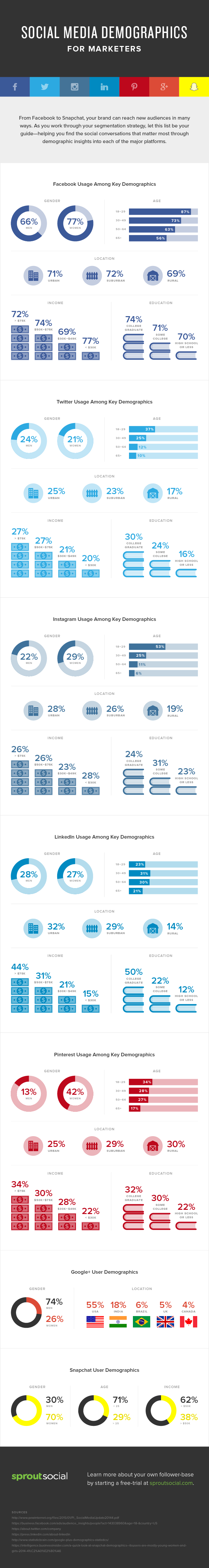 Social-Demographics_Infografica