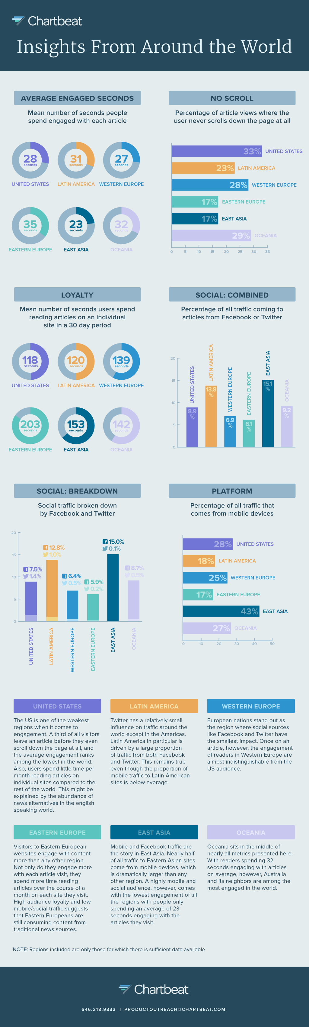Statistiche_Content Marketing_Infografica
