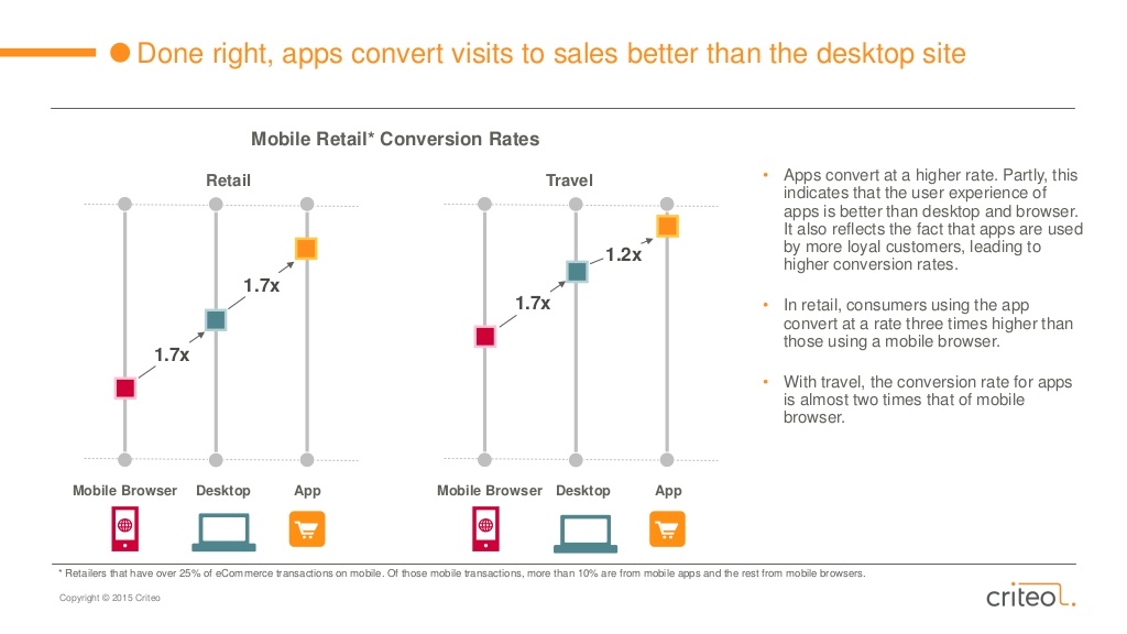 criteo-state-of-mobile-commerce-report-q2-2015-17-1024