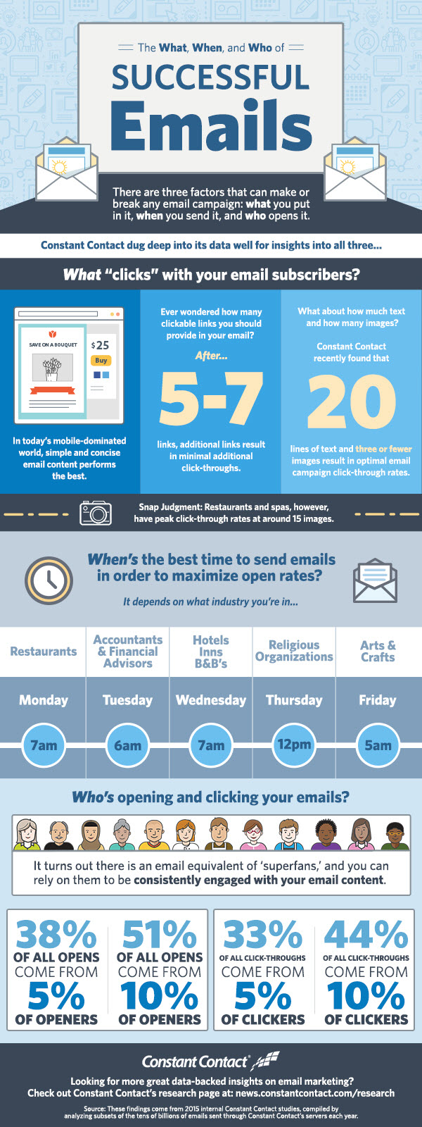 Email Marketing_Infografica