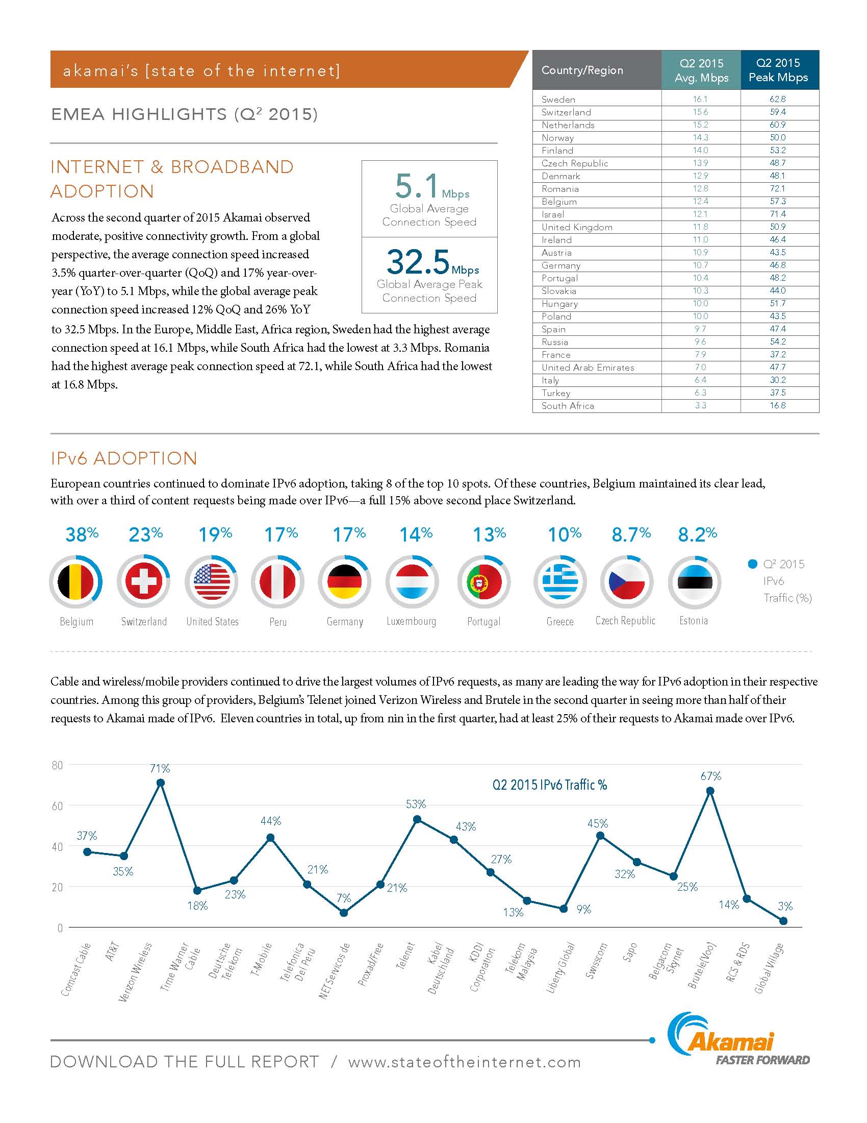 Q2 2015 SOTI Infographic EMEA