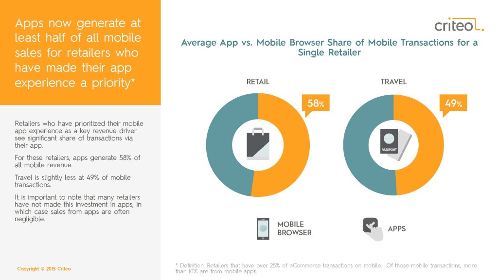 criteo-state-of-mobile-commerce-q3-2015-ppt_Pagina_09
