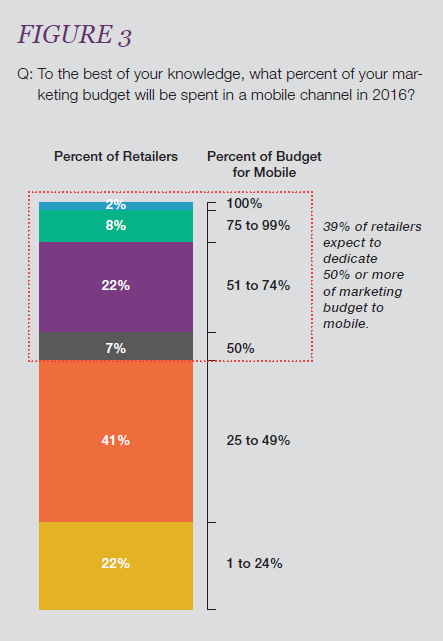 mobile marketing spesa_2