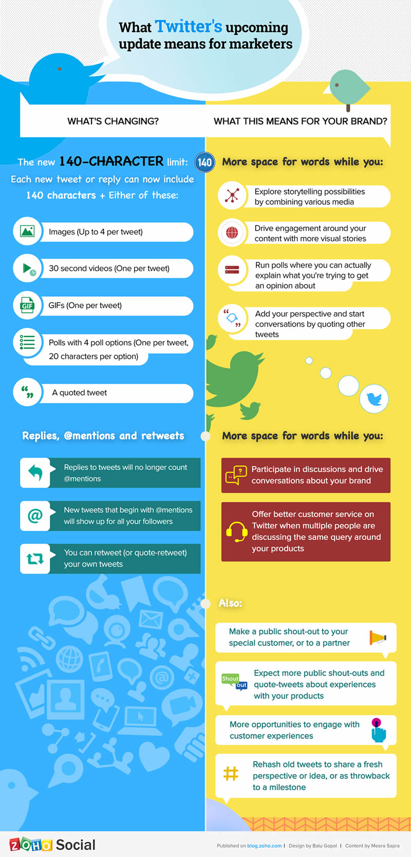 twitter nuove feature_marketer_infografica