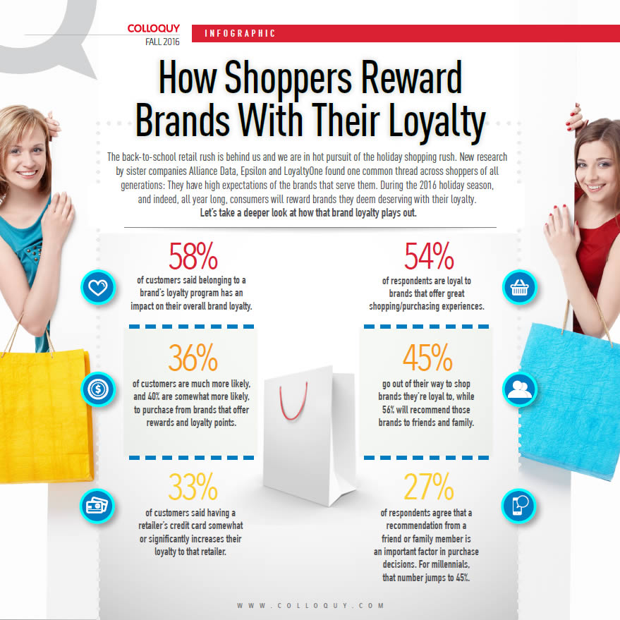 colloquy_loyalty-consumer_infografica