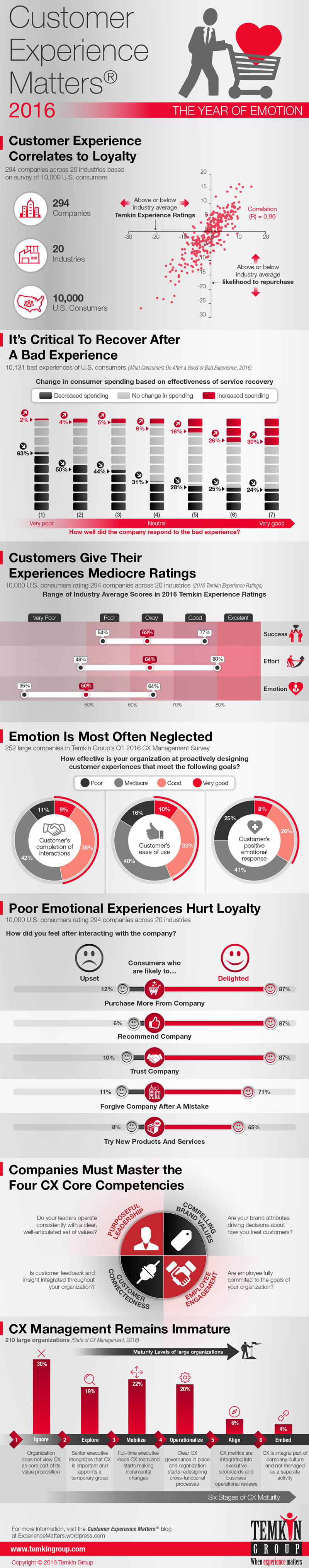 customer-experience_infografica