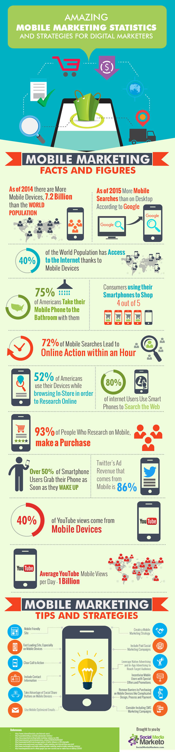 mobile-marketing-statistiche_infografica