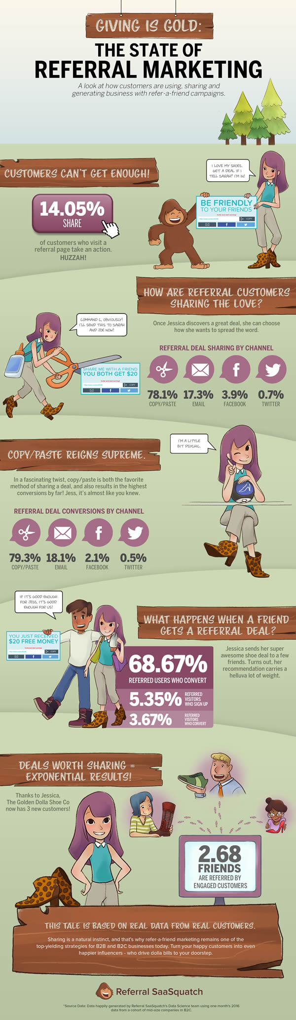 referral-marketing-statistics-infographic-full-size