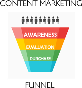 CONTENT MARKETING FUNNEL